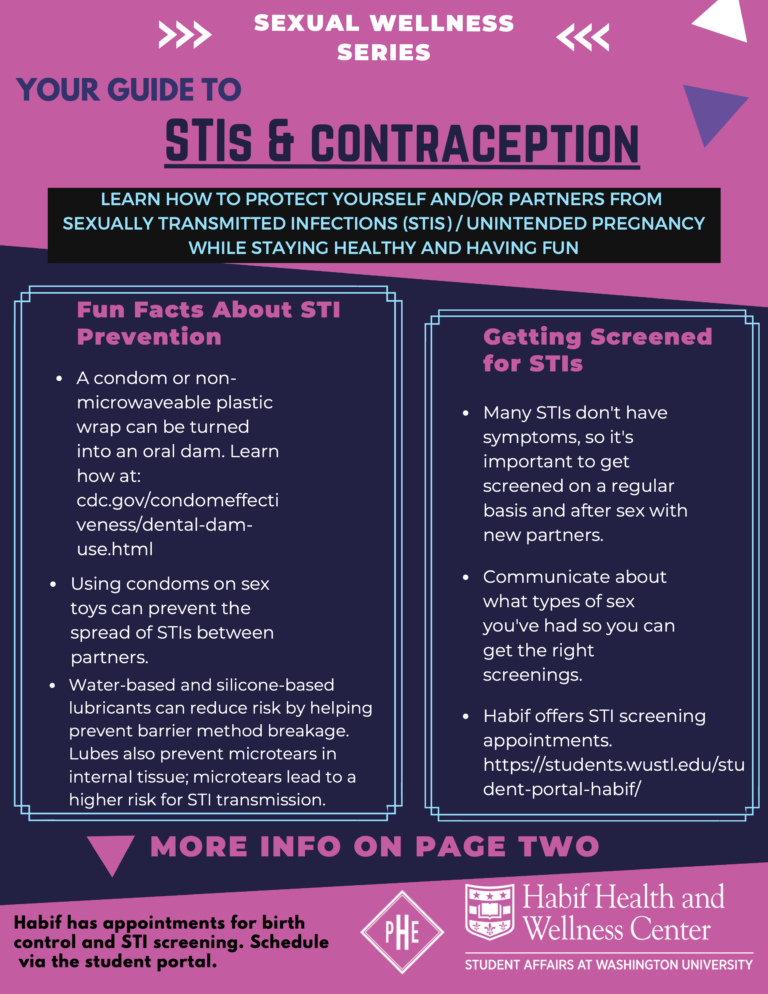 Guide to STIs and Contraception