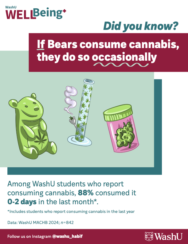 If Bears Consume Cannabis,