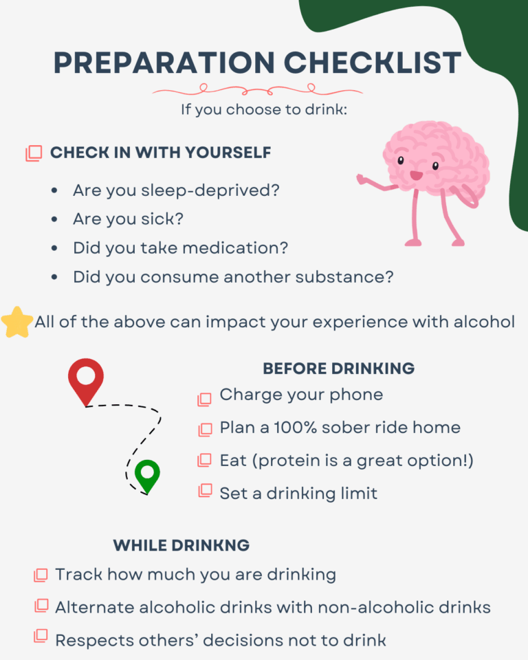 Preparation Checklist