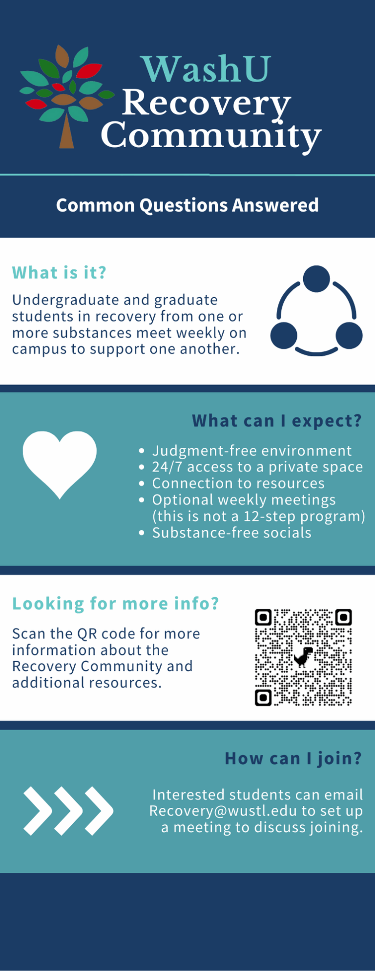 WashU Recovery Community